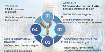 ଜିଏସଟି କମିବା ପରେ ମାଲେମାଲ ମଣିପୁର କଫି ଚାଷୀ