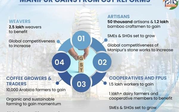 ଜିଏସଟି କମିବା ପରେ ମାଲେମାଲ ମଣିପୁର କଫି ଚାଷୀ ଜିଏସଟି କମିବା ପରେ ମାଲେମାଲ ମଣିପୁର କଫି ଚାଷୀ